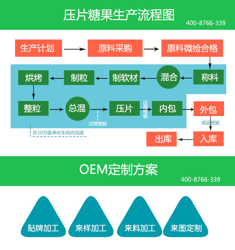 成都糖果壓片來(lái)料加工廠.jpg